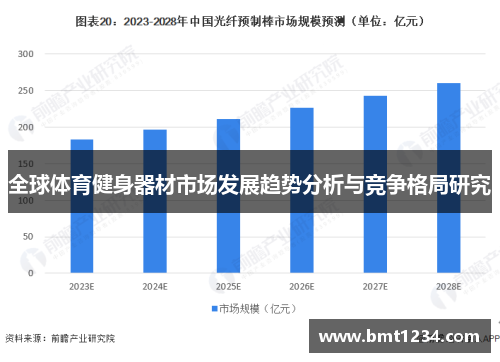 全球体育健身器材市场发展趋势分析与竞争格局研究