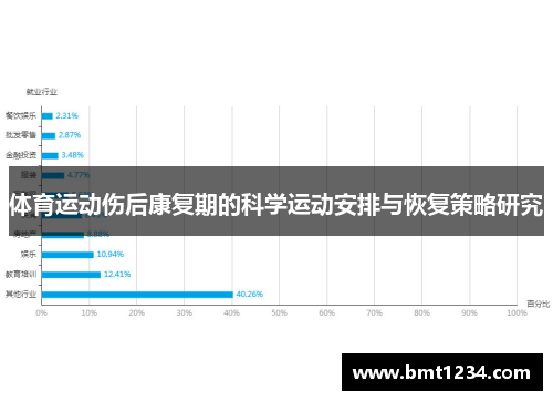 体育运动伤后康复期的科学运动安排与恢复策略研究