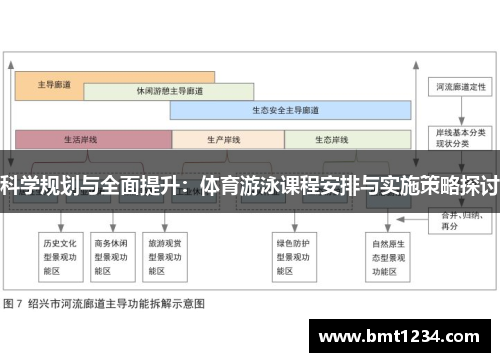 科学规划与全面提升：体育游泳课程安排与实施策略探讨