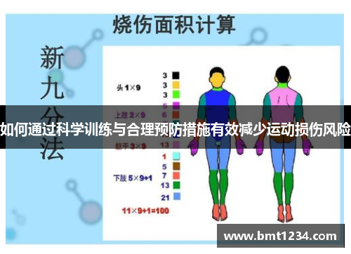 如何通过科学训练与合理预防措施有效减少运动损伤风险