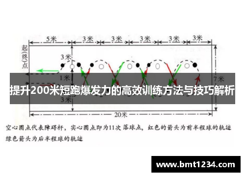 提升200米短跑爆发力的高效训练方法与技巧解析