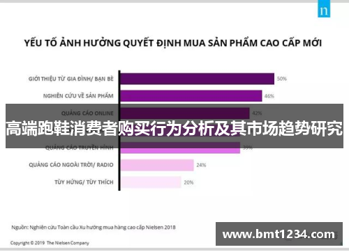 高端跑鞋消费者购买行为分析及其市场趋势研究